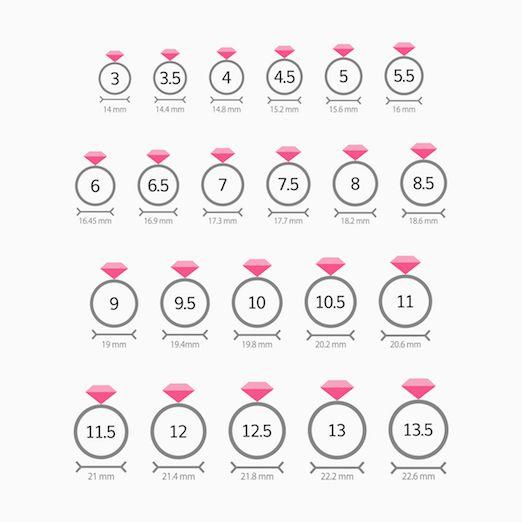 How To Get The Right Ring Size? Easily At Home!