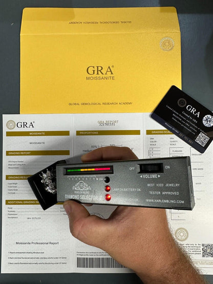 HarlemBling Lion W. Moissanite Baguette Crown 3D Mens Ring - Real Solid 925 Sterling Silver